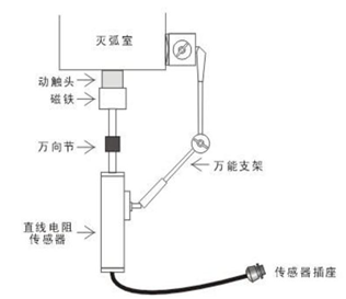 高壓開關(guān)動(dòng)特性測(cè)試儀(石墨觸頭)直線傳感器結(jié)構(gòu)圖