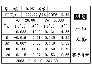 電流互感器現(xiàn)場校驗儀等待測量圖