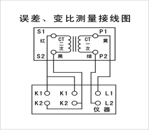 電流互感器現(xiàn)場校驗儀誤差、變比測量接線圖