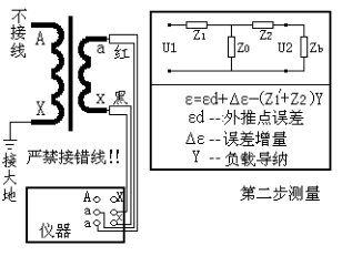 電壓互感器現(xiàn)場(chǎng)校驗(yàn)儀第二步測(cè)量界面