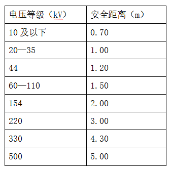 二次壓降測試儀高壓設(shè)備帶電時安全距離表
