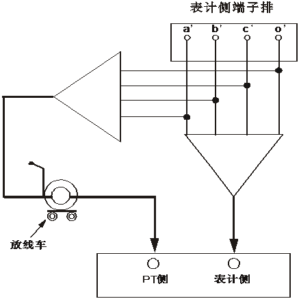 二次壓降測試儀表計側(cè)壓降自校圖