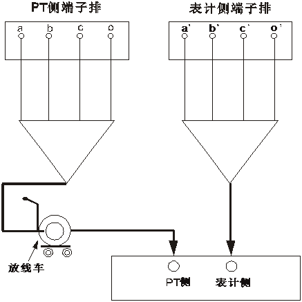 二次壓降測試儀表計側(cè)壓降測量接線圖
