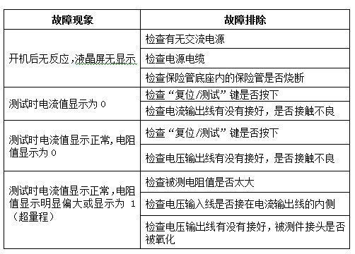 200P智能回路電阻測(cè)試儀故障現(xiàn)象及排除表