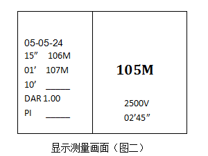 水內(nèi)冷發(fā)電機(jī)絕緣測試儀顯示測量畫面