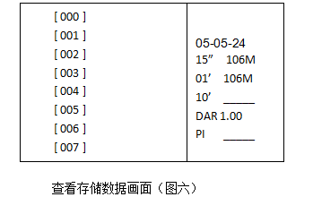 查看儲存數(shù)據(jù)畫面