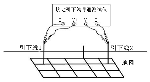 接地引下線(xiàn)導(dǎo)通測(cè)試儀四端子接線(xiàn)圖