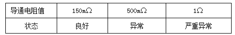 接地引下線(xiàn)導(dǎo)通測(cè)試儀測(cè)試結(jié)果參考表