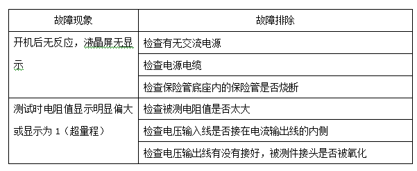 接地引下線(xiàn)導(dǎo)通測(cè)試儀故障現(xiàn)象及排除表