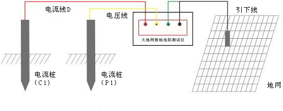 地網(wǎng)接地電阻測試儀三極法測量接線圖
