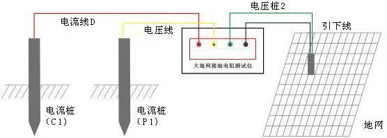 地網(wǎng)接地電阻測試儀四極法測量接線圖