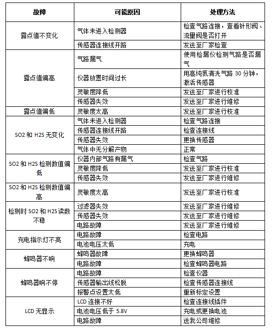 SF6氣體綜合測定儀常見故障及排除方法