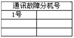 蓄電池充電機(jī)通訊故障分機(jī)號(hào)界面