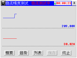 充電機特性測試儀趨勢顯示圖