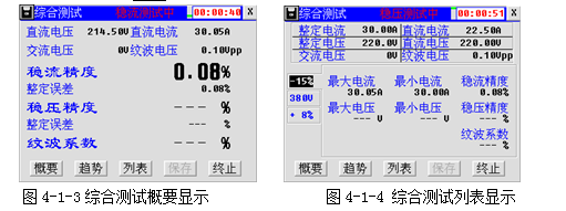 充電機特性測試儀綜合測試概要及列表顯示