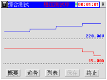 充電機特性測試儀綜合測試趨勢顯示界面