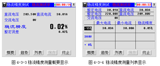 充電機特性測試儀穩(wěn)流精度測量概要顯示及列表顯示