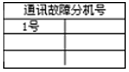 蓄電池放電監(jiān)測儀通訊故障分機號界面