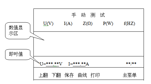 發(fā)電機(jī)轉(zhuǎn)子交流阻抗測試儀手動(dòng)測試界面