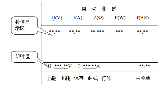 發(fā)電機(jī)轉(zhuǎn)子交流阻抗測試儀屏幕顯示自動(dòng)測試界面