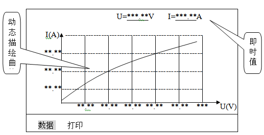 發(fā)電機(jī)轉(zhuǎn)子交流阻抗測試儀交流阻抗測試動(dòng)態(tài)曲線界面
