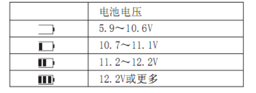 數(shù)字兆歐表電池標(biāo)記與電池電壓對(duì)應(yīng)關(guān)系表