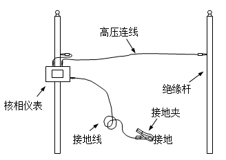 高壓核相器、核相儀高壓連線及接地線圖示
