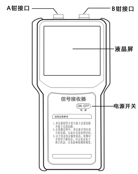 雙鉗多功能接地電阻測試儀信號接收器面板圖