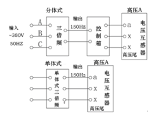 三倍頻電源發(fā)生器分體式試驗