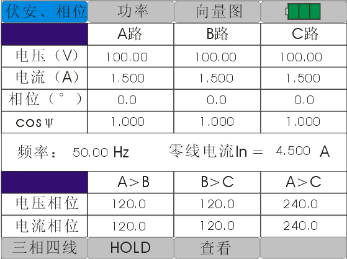 手持式三相相位伏安表伏安相位測(cè)量界面