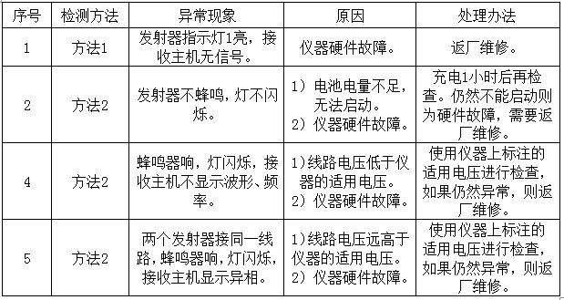 無線高壓核相器檢查異?，F(xiàn)象及處理辦法