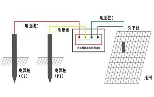 大地網(wǎng)接地電阻測(cè)試儀接線圖